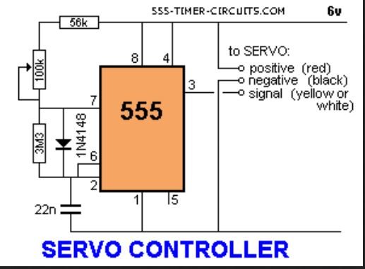 control servo